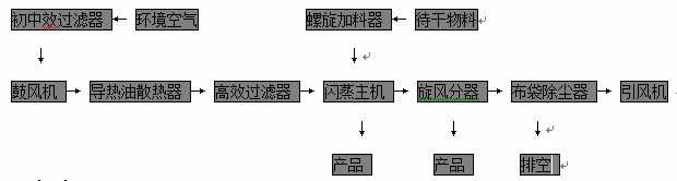 流程圖